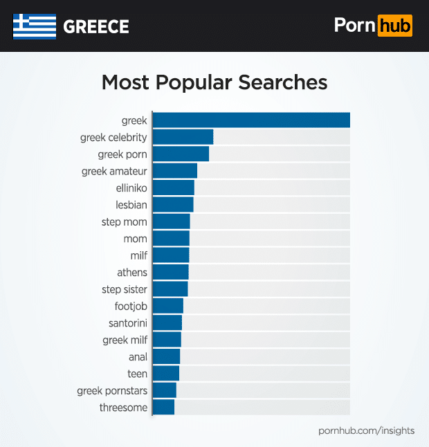 pornhub insights greece top searches