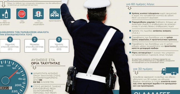 Οι μούτζες μπαίνουν στο νέο ΚΟΚ – Θα θεωρούνται παράβαση