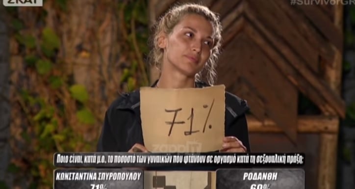 Survivor: Άφωνη η Σπυροπούλου με το ποσοστό γυναικών που φτάνουν σε οpγασμό