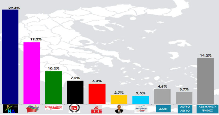 Γκάλοπ Rass για το Action24: Μπροστά με 10 μονάδες η ΝΔ