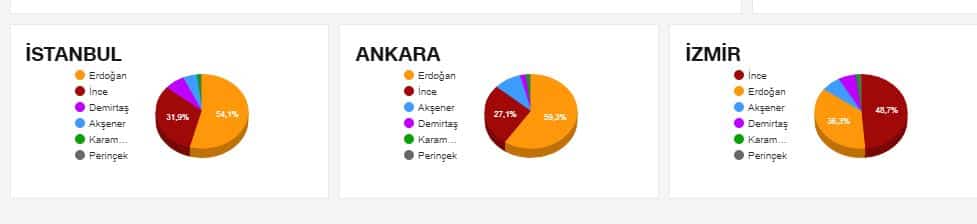 apotelesma ist ank iz