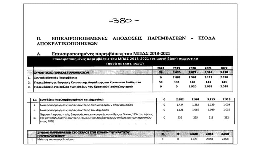 Κατρούγκαλος: «Θα παραιτηθώ αν υπάρχει στο νομοσχέδιο φράση για περικοπές συντάξεων» 2 kat02