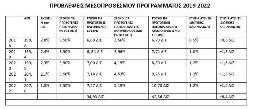 sidaxeis-pinakas-2