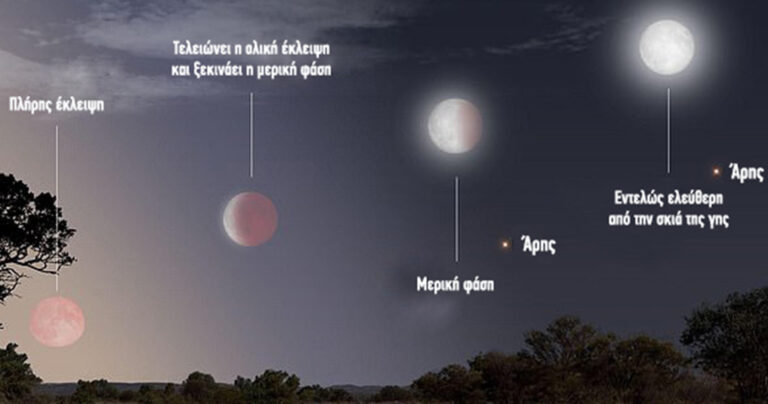 O Άρης θα εμφανιστεί ακριβώς κάτω από το «ματωμένο φεγγάρι» στον ουρανό αυτή την εβδομάδα