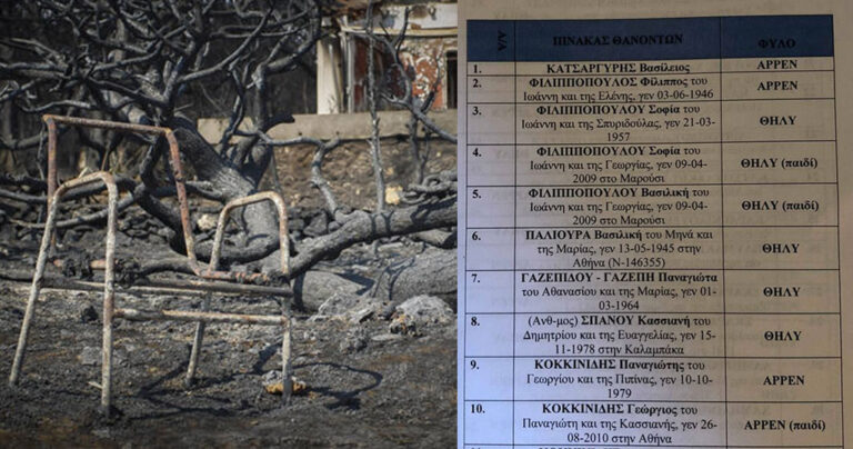Φωτιά στο Μάτι: Αυτή είναι η λίστα με τους 92 νεκρούς