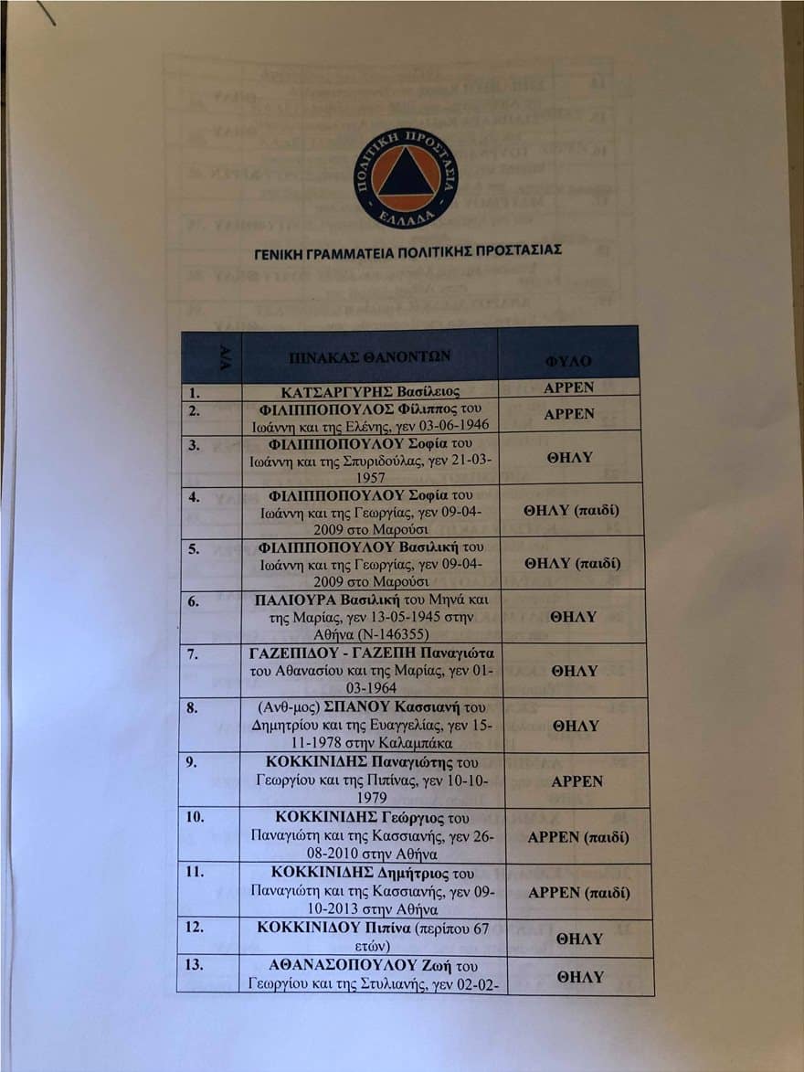 lista-nekroi-1