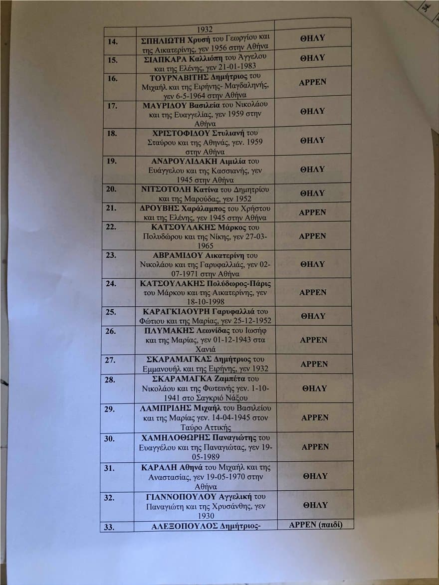 lista-nekroi-2