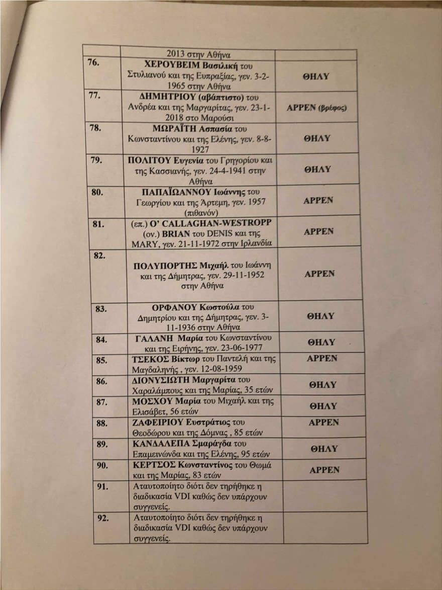 lista-nekroi-5