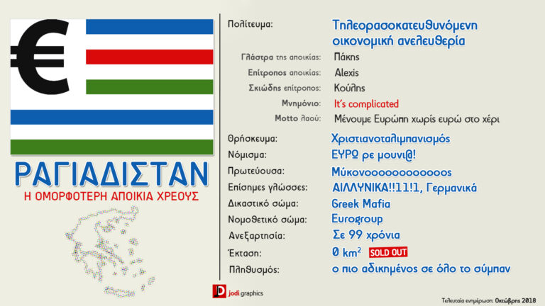 Το γράφημα για την Ελλάδα που κάνει θραύση στο διαδίκτυο
