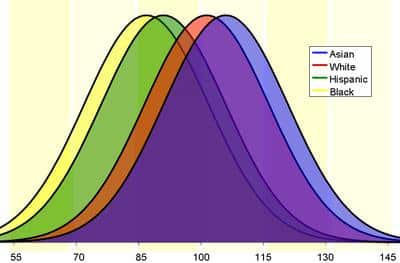 iq-test_by_race_eu