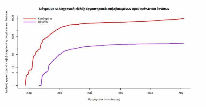 Τσιόδρας: «H πατρίδα μας κι η ανθρωπότητα βρίσκεται αντιμέτωπη στην χειρότερη κατάσταση των 100 ετών» 5 koronoios 2