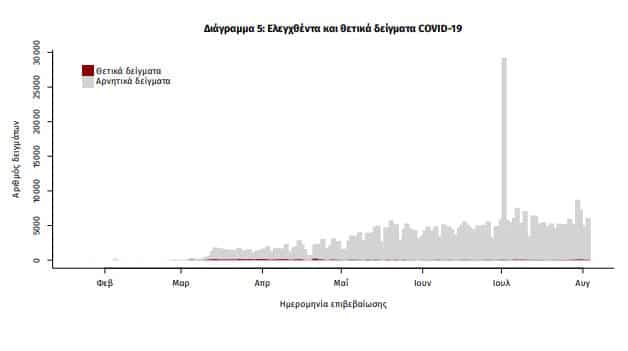 Τσιόδρας: «H πατρίδα μας κι η ανθρωπότητα βρίσκεται αντιμέτωπη στην χειρότερη κατάσταση των 100 ετών» 6 koronoios 3