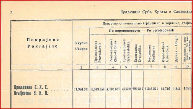 yugoslavia census 1921 page2