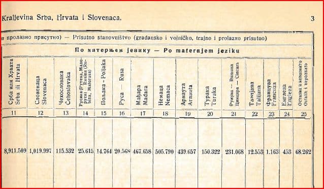 yugoslavia census 1921 page3