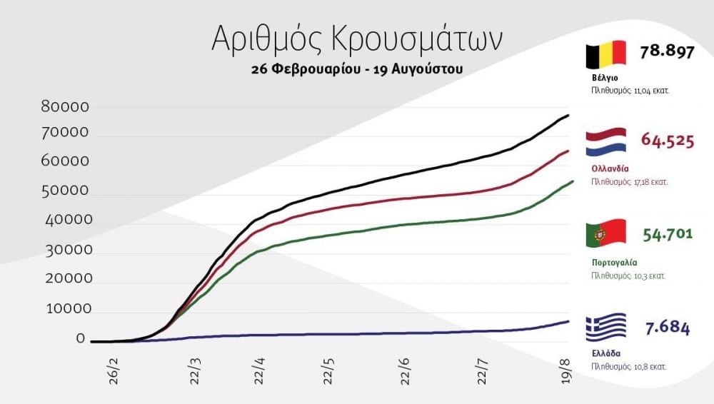 grafima_koronoios_petsas_2.jpg