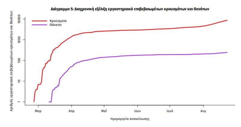 Κορονοϊός: «Μολυσμένη» πόλη η Αθήνα - Τα 141 από τα 284 κρούσματα είναι στην πρωτεύουσα 6 koronoios 1