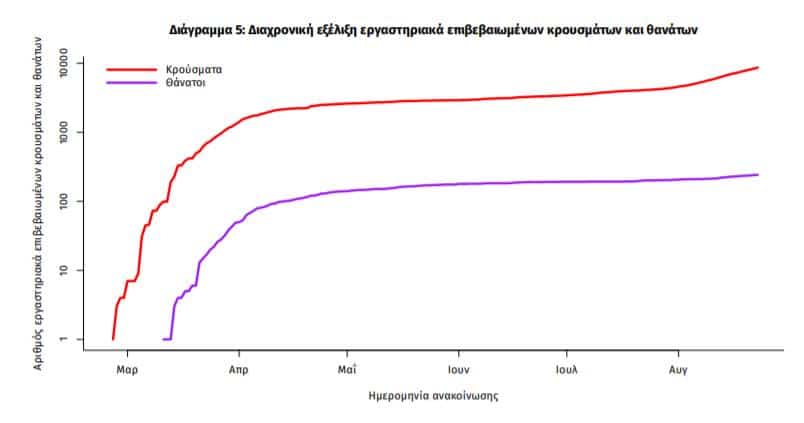 koronoios 1