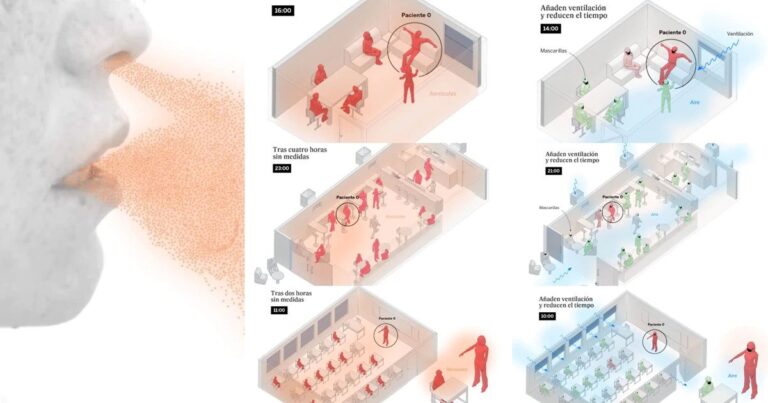 Κορονοϊός: Πως μεταδίδεται στο σαλόνι, στο μπαρ και σε μια τάξη – Πώς τα μέτρα σώζουν ζωές [Εικόνες]