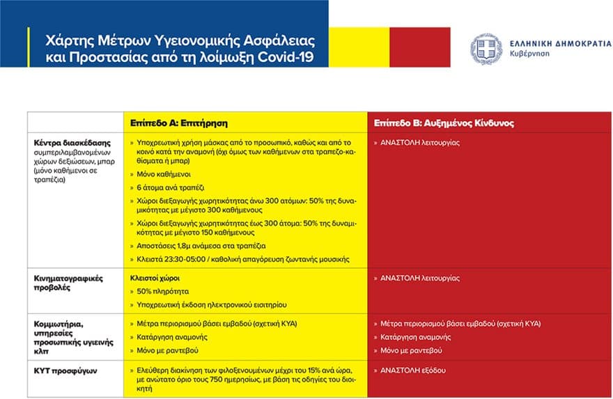 Κορωνοϊός: Με εντολή Κικίλια σχέδιο έκτακτης ανάγκης για τη Θεσσαλονίκη 8 doaskedasi kommotiria kinimatografoi epipeda xarti a b 6