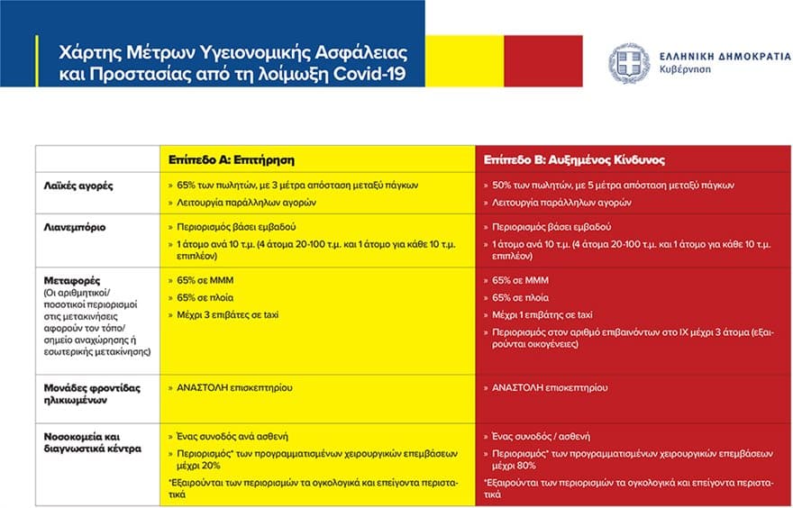 Κορωνοϊός: Με εντολή Κικίλια σχέδιο έκτακτης ανάγκης για τη Θεσσαλονίκη 7 lianemporio epipeda xarti a b 7