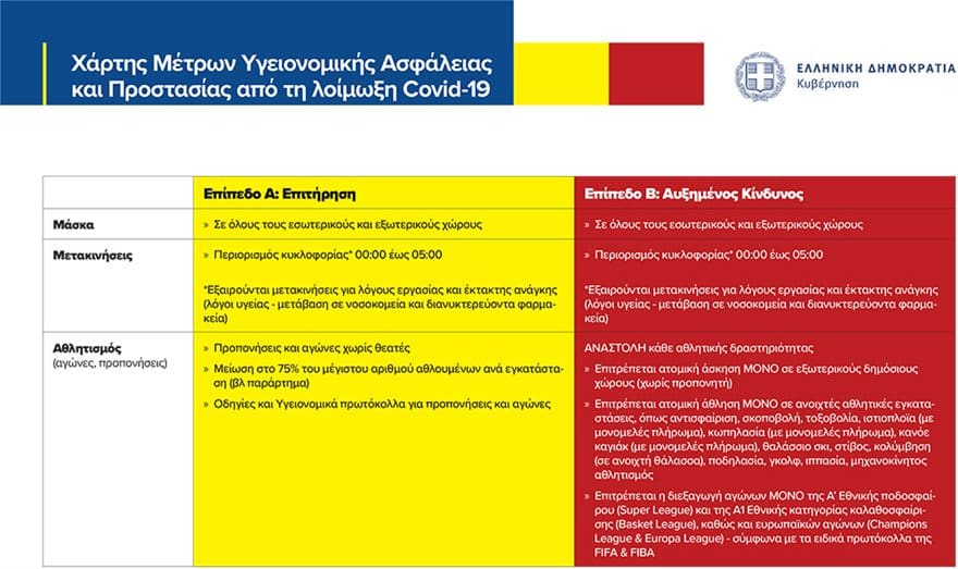 Κορωνοϊός: Με εντολή Κικίλια σχέδιο έκτακτης ανάγκης για τη Θεσσαλονίκη 2 metakiniseis athlitismos epipeda xarti a b 3