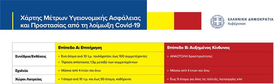 Κορωνοϊός: Με εντολή Κικίλια σχέδιο έκτακτης ανάγκης για τη Θεσσαλονίκη 4 sxoleia epipeda xarti a b 9