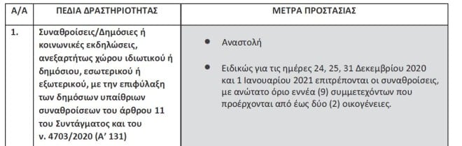 Μέτρα για ρεβεγιόν