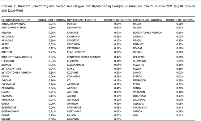 θετικοτητα