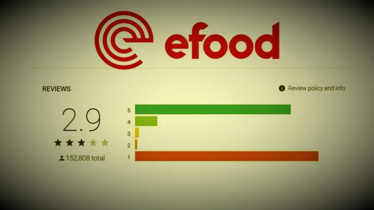 Κατρακυλά από το 4.7 στο 2.9 η βαθμολογία του e-food – Χιλιάδες αρνητικά σχόλια πελατών