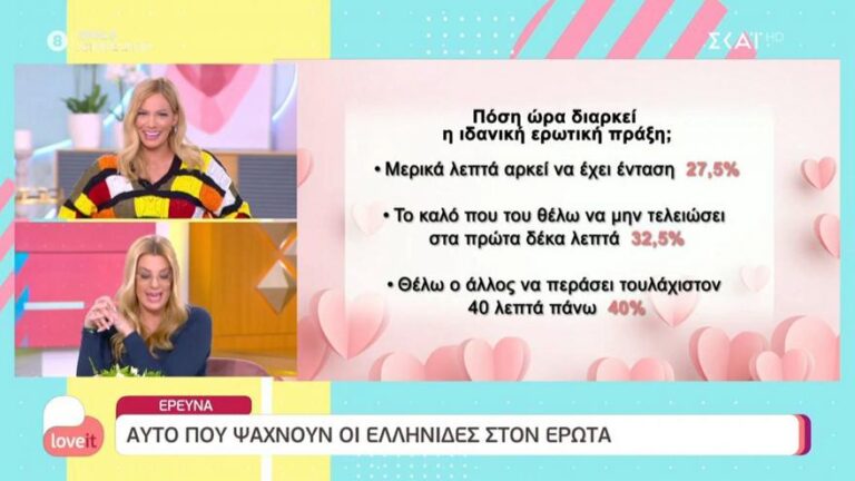Έρευνα: Το 40% των Ελληνίδων θέλουν περισσότερα από 40 λεπτά ερωτικής πράξης