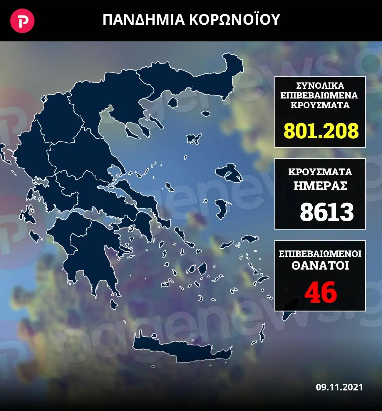 Νέο ρεκόρ με 8.613 νέα κρούσματα - 486 διασωληνωμένοι και 46 θάνατοι 1 infographic09112021