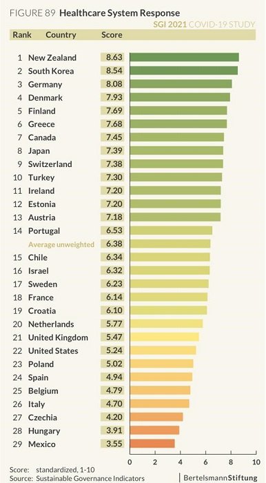 ellada stis korifaies xores pagkosmios diaxeirisi pandimias 3