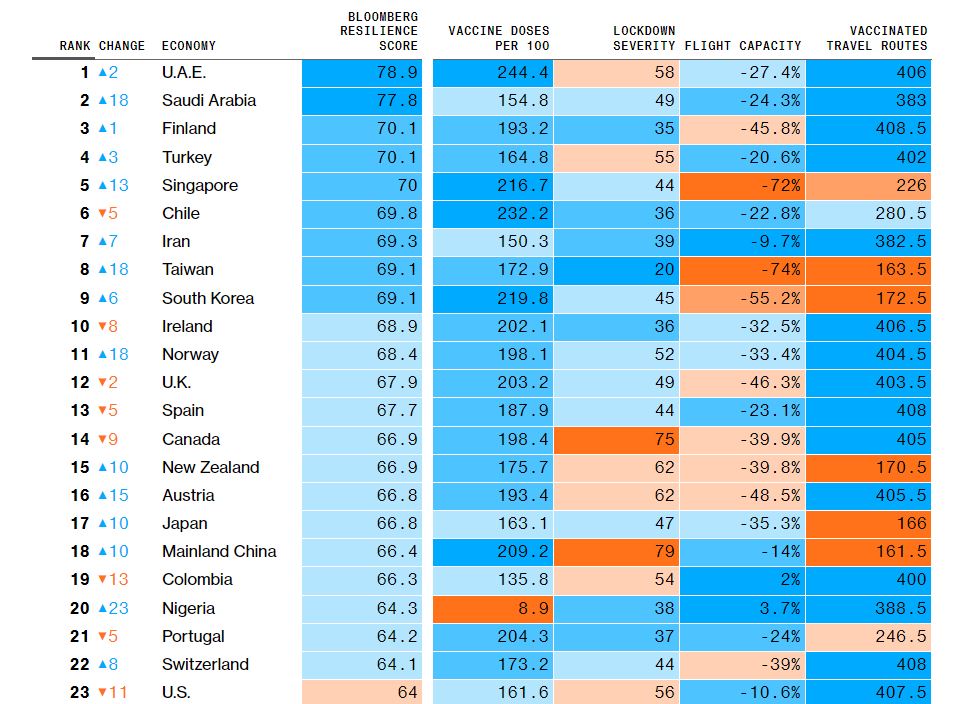 bloomberg resilience