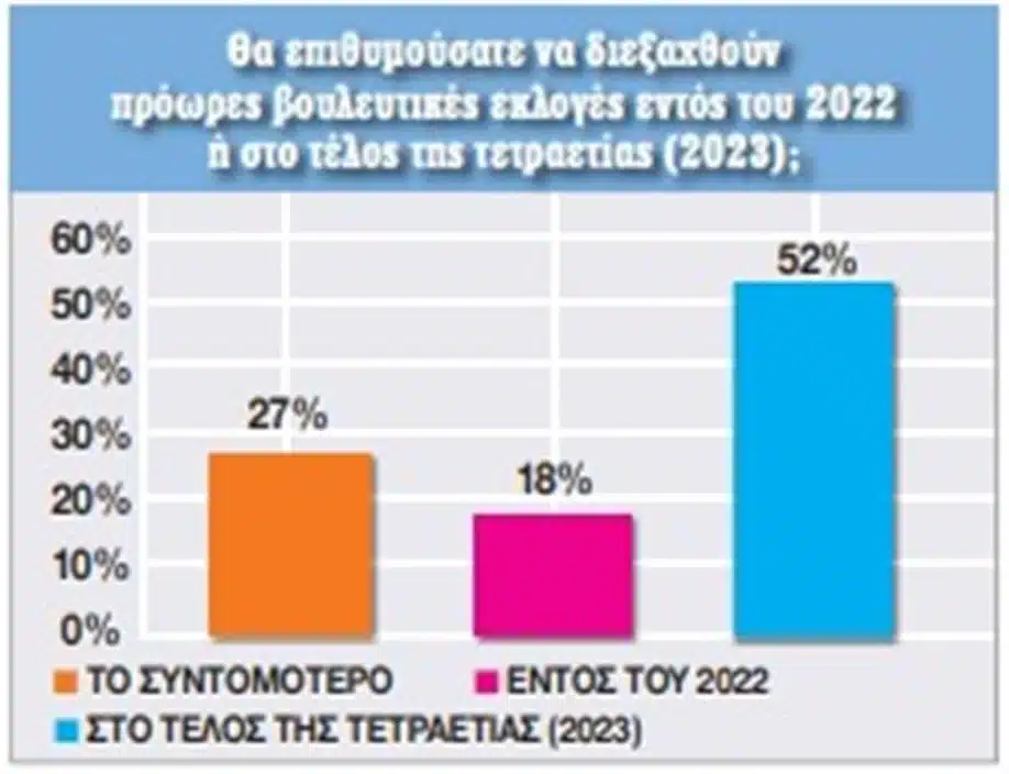 proores ekloges