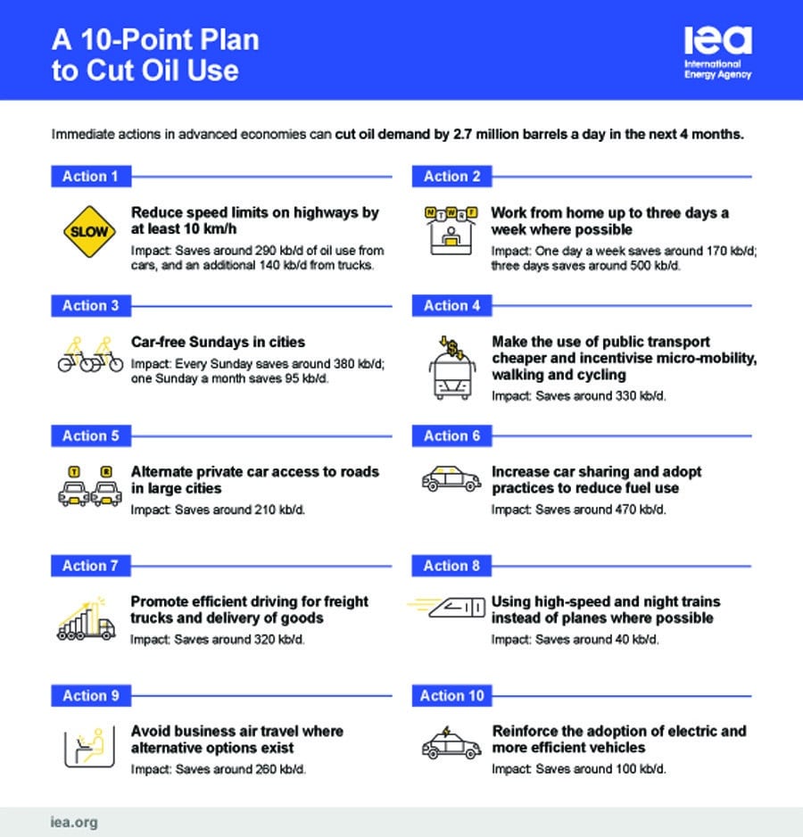 220319100852 10pointplantocutoiluse infographic copy