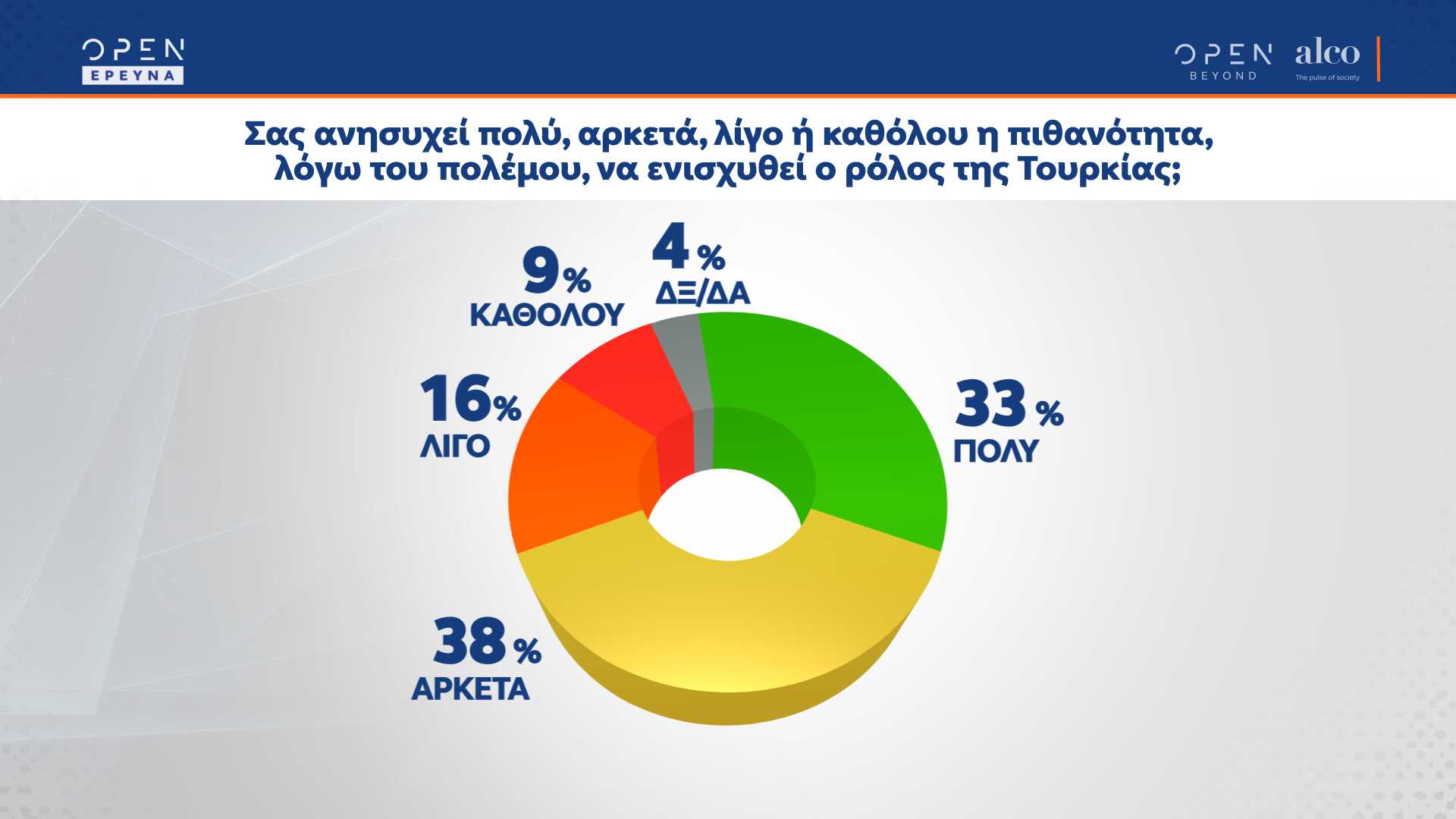 Δημοσκόπηση: 9 στους 10 δυσκολεύονται να πληρώσουν τους λογαριασμούς 2 alco 02