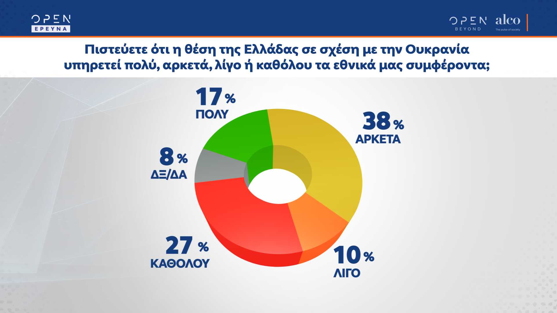 Δημοσκόπηση: 9 στους 10 δυσκολεύονται να πληρώσουν τους λογαριασμούς 3 alco 03