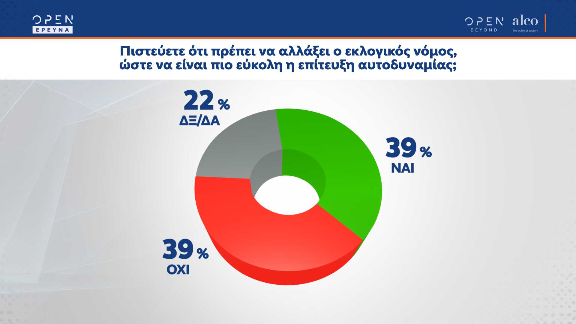 Δημοσκόπηση: 9 στους 10 δυσκολεύονται να πληρώσουν τους λογαριασμούς 6 alco 06
