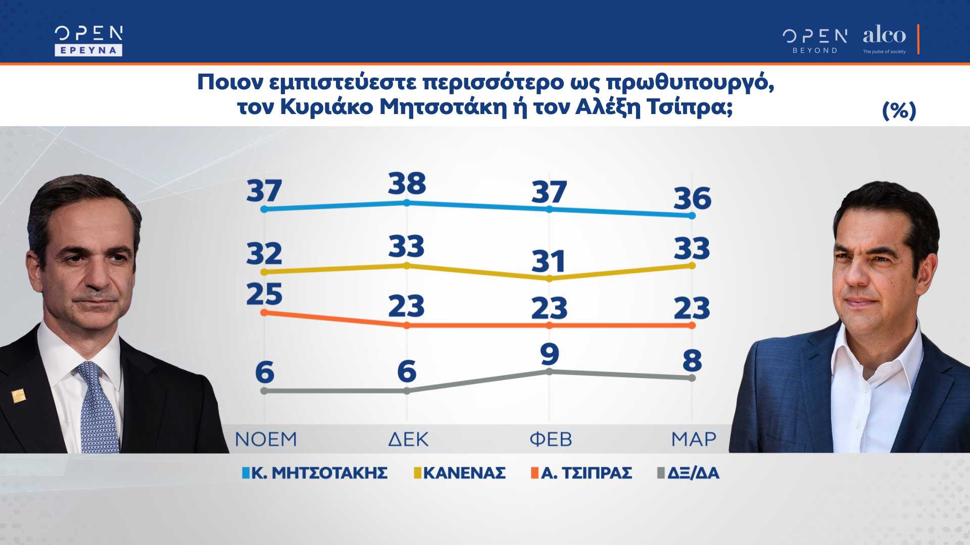 Δημοσκόπηση: 9 στους 10 δυσκολεύονται να πληρώσουν τους λογαριασμούς 7 alco 07