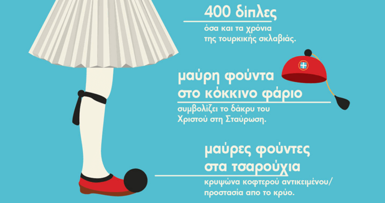 Φουστανέλα, τσαρούχı, φούντα, φέσı – Τι σuμβολίζει η παραδοσιακή μας φορεσιά;