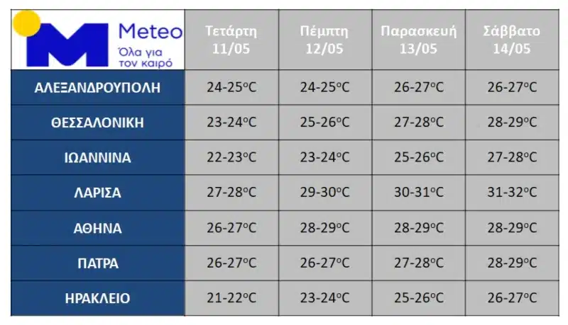 kairos meteo