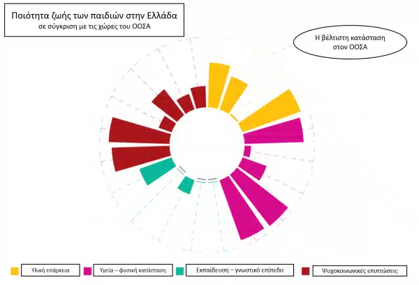 children oecd 2 600x408 1