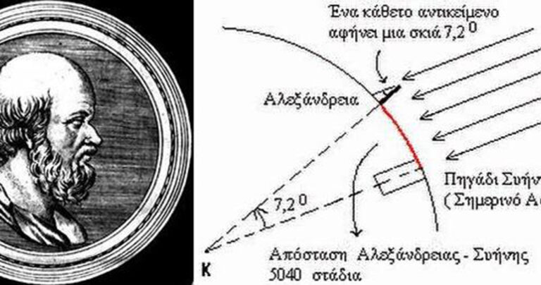 Πως ο Ερατοσθένης είχε υπολογίσει την διάμετρο της γης, αποδεικνύοντας ότι είναι στρογγυλή