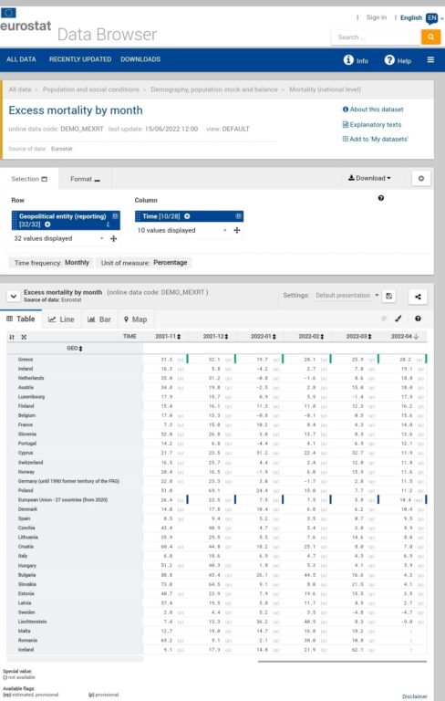 eurostat