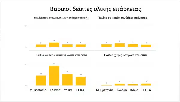 material deprivation translated 600x342 1