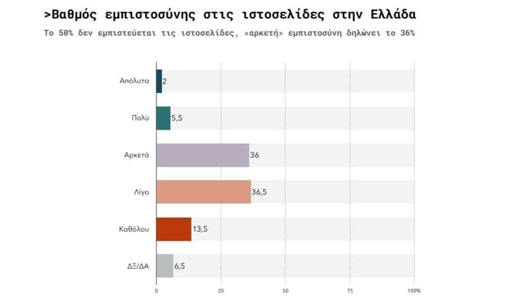 empistosyni stis istoselides 1024x597 1