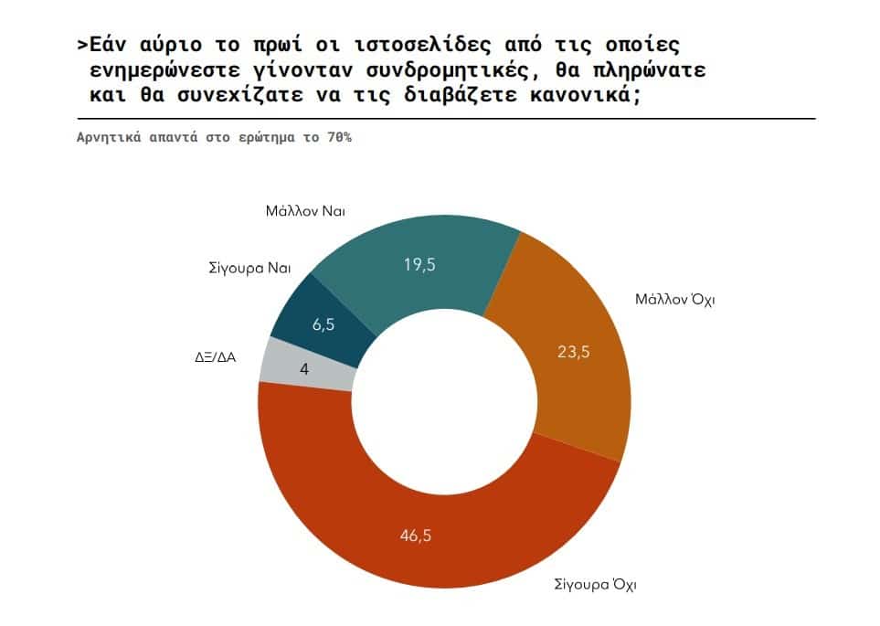 tzampa enimerosi