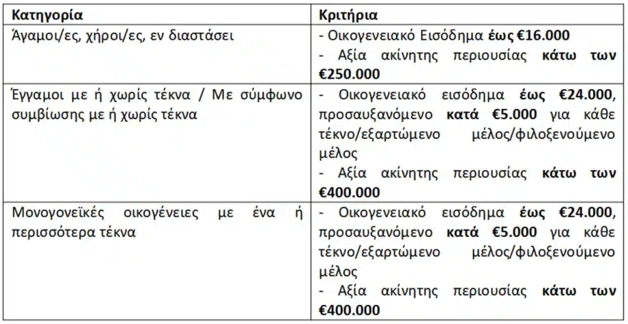 marketpass 5