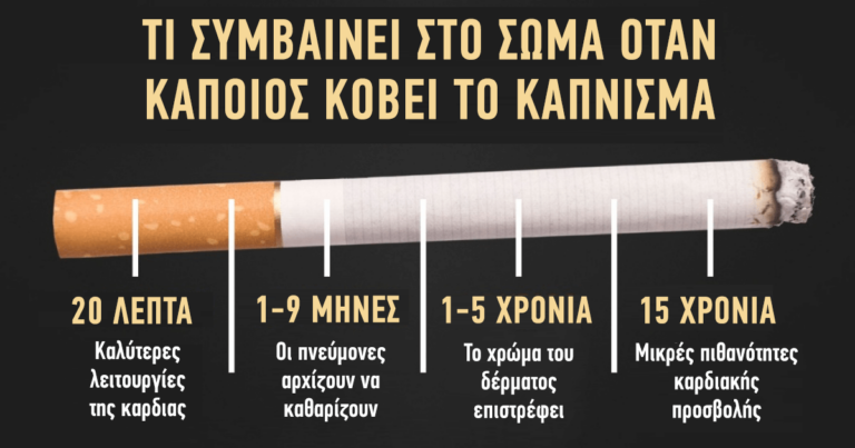 Να τι θα συμβεί στο σώμα σας εάν κόψετε το κάπνισμα τώρα