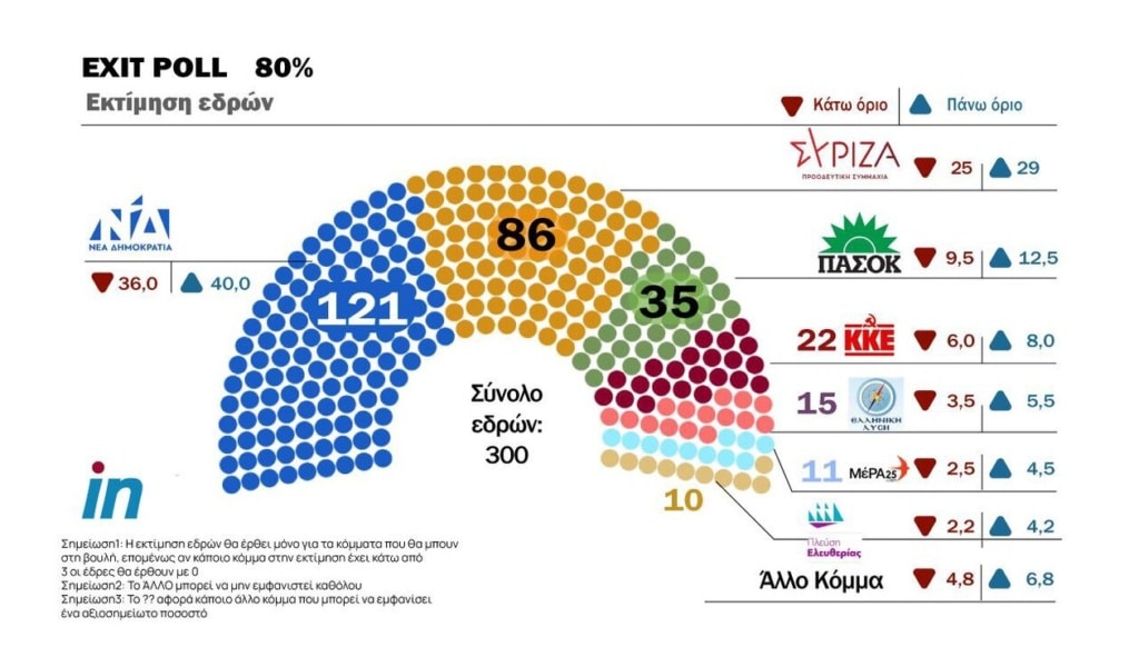 exit polls 1 1 1024x600 1